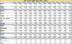 2025年AI期末考试，谷歌又考了全年级第一